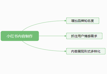 小紅書推廣內(nèi)容制作要注意哪些問(wèn)題？