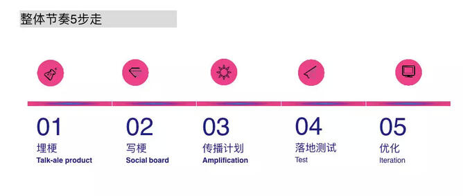 玩轉(zhuǎn)社交電商，小紅書種草六五攻略