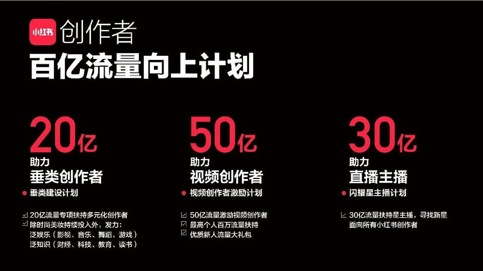 100億流量扶持，小紅書走進(jìn)視頻+直播時代