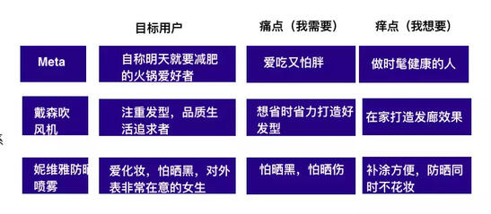 玩轉(zhuǎn)社交電商，小紅書種草六五攻略