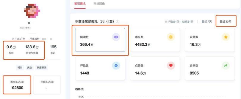 小紅書、抖音上KOL和KOC，究竟誰更好使？