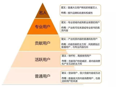玩轉(zhuǎn)社交電商，小紅書種草六五攻略