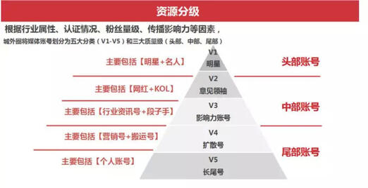 玩轉(zhuǎn)社交電商，小紅書種草六五攻略