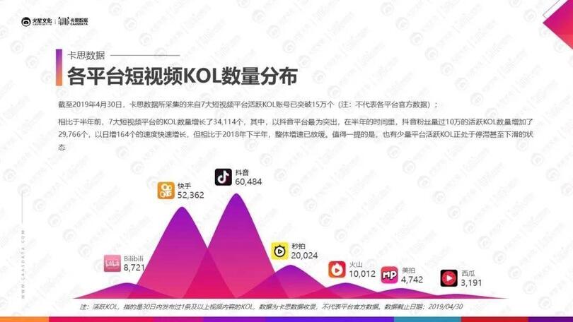 小紅書、抖音上KOL和KOC，究竟誰更好使？